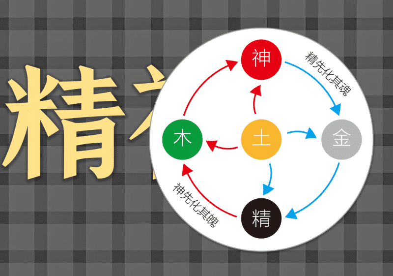 精神化生中的阴阳之道-善米