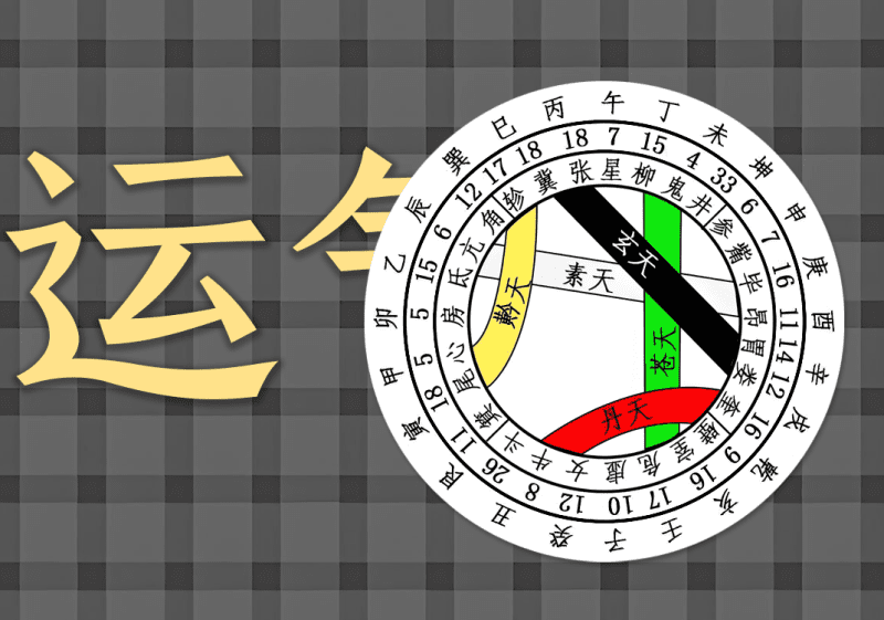 12运气七篇中的阴阳之道-善米