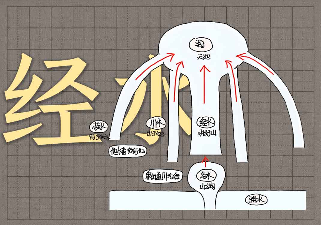 12经水与天池-善米