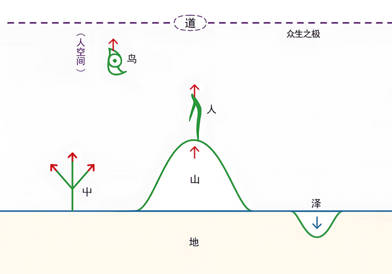 1何为极（极）-善米