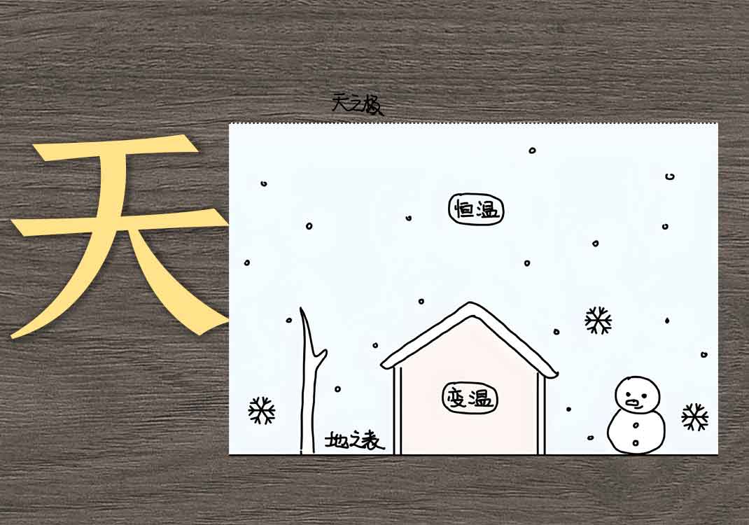 1古代为何不科普天文-善米