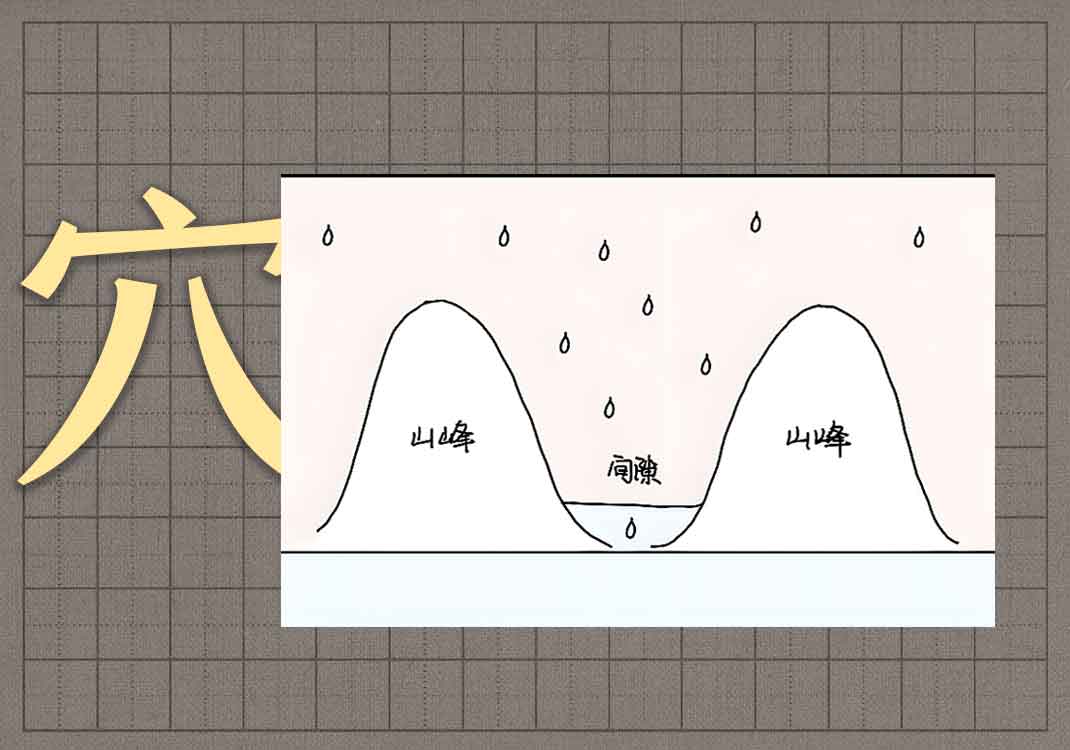 2穴位在哪里-善米