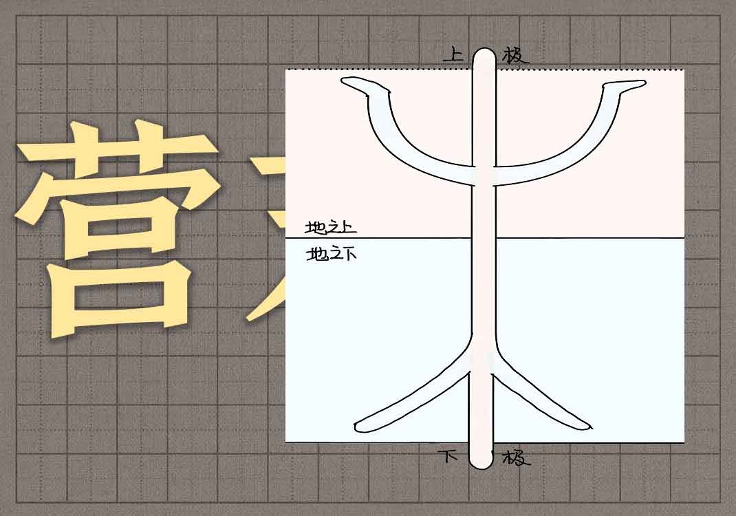 3营器之四末-善米