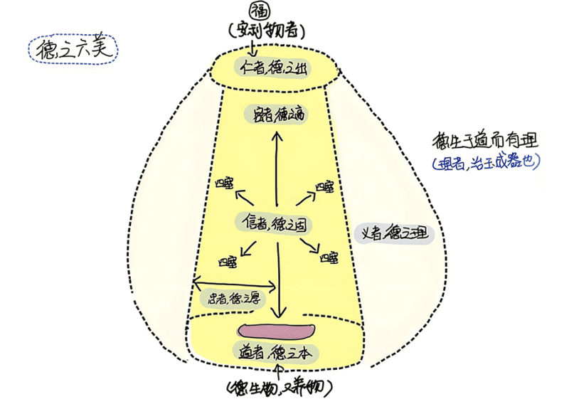 4何为卪2（卪）-善米