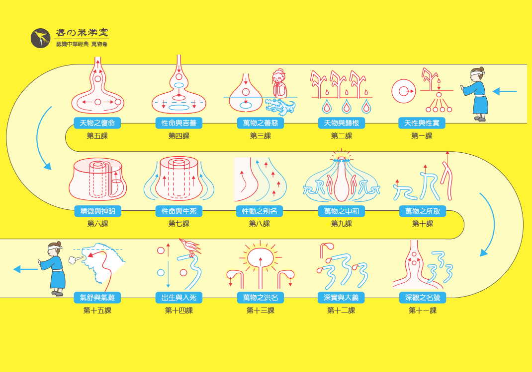 万物卷一总论-善米