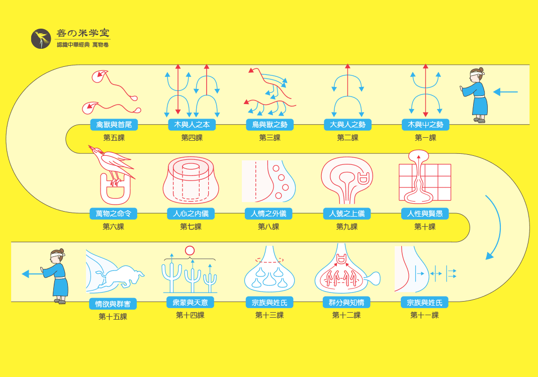 万物卷三总论-善米