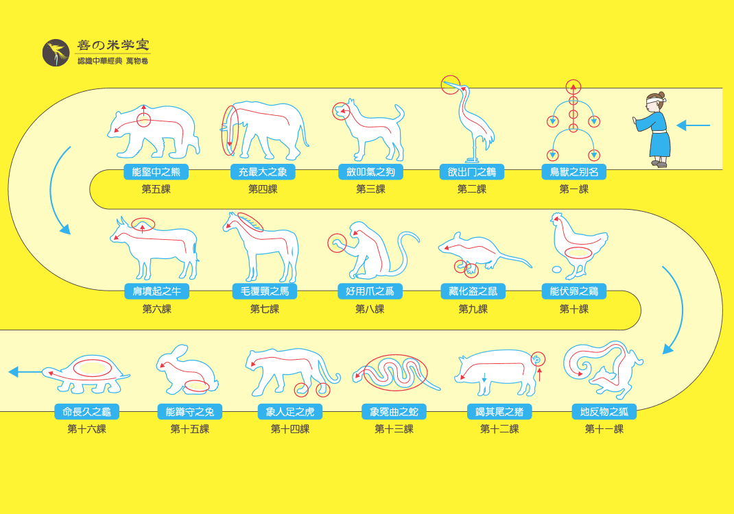 万物卷二总论-善米