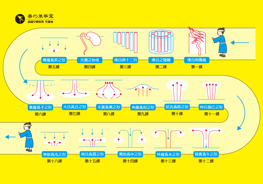 和声卷一总论-善米