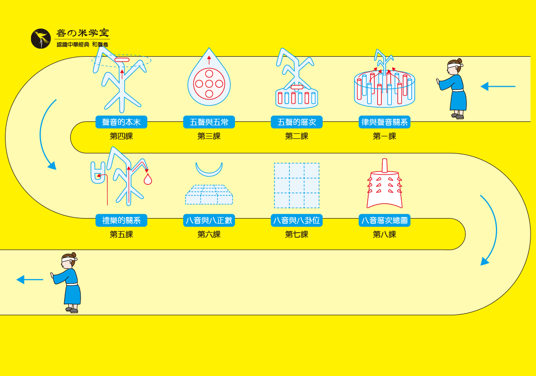 和声卷三总论-善米
