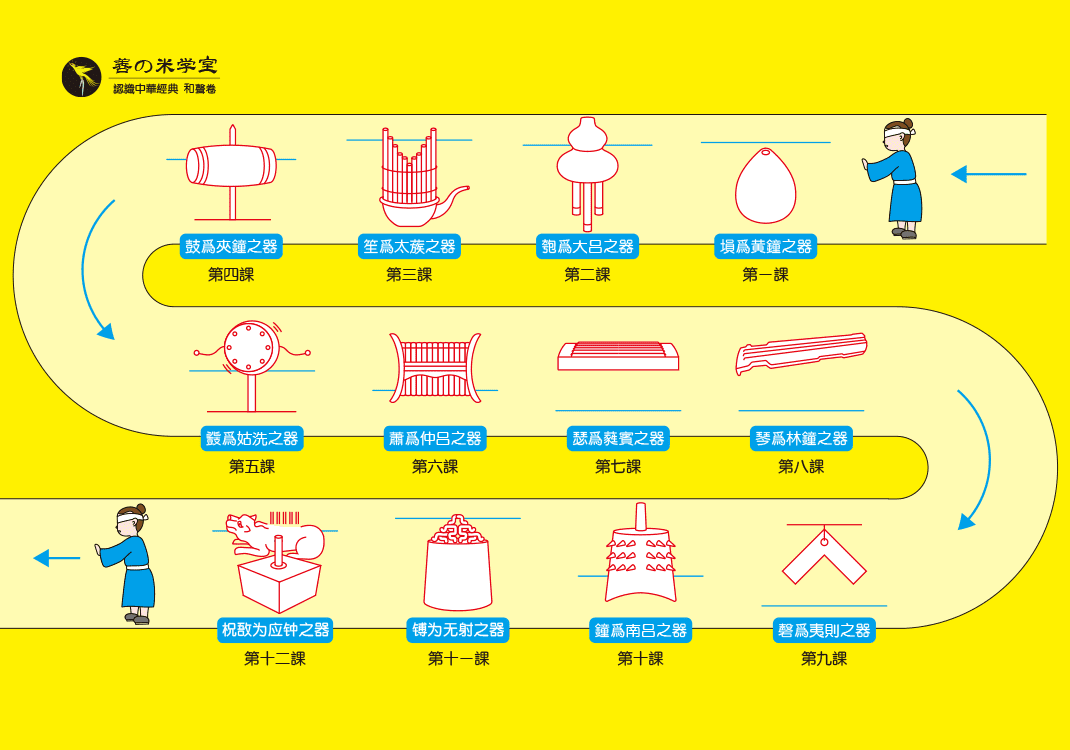 和声卷二总论-善米