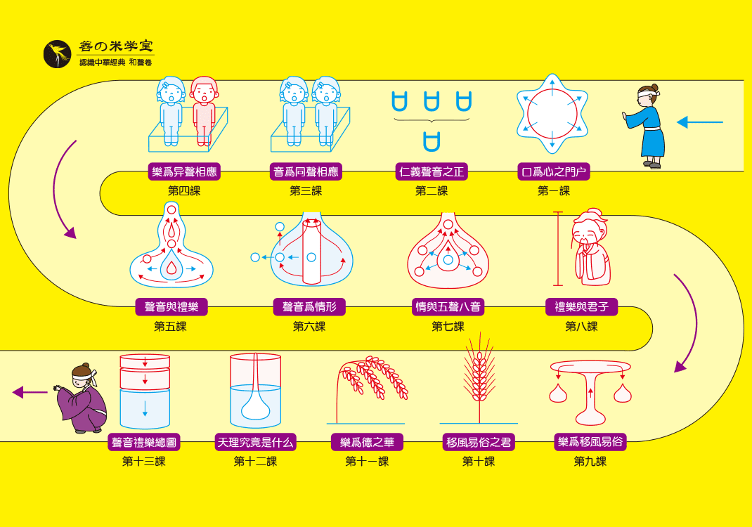 和声卷四总论-善米