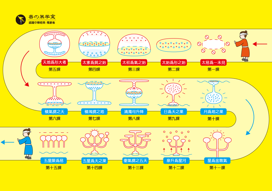 备数卷一总论-善米