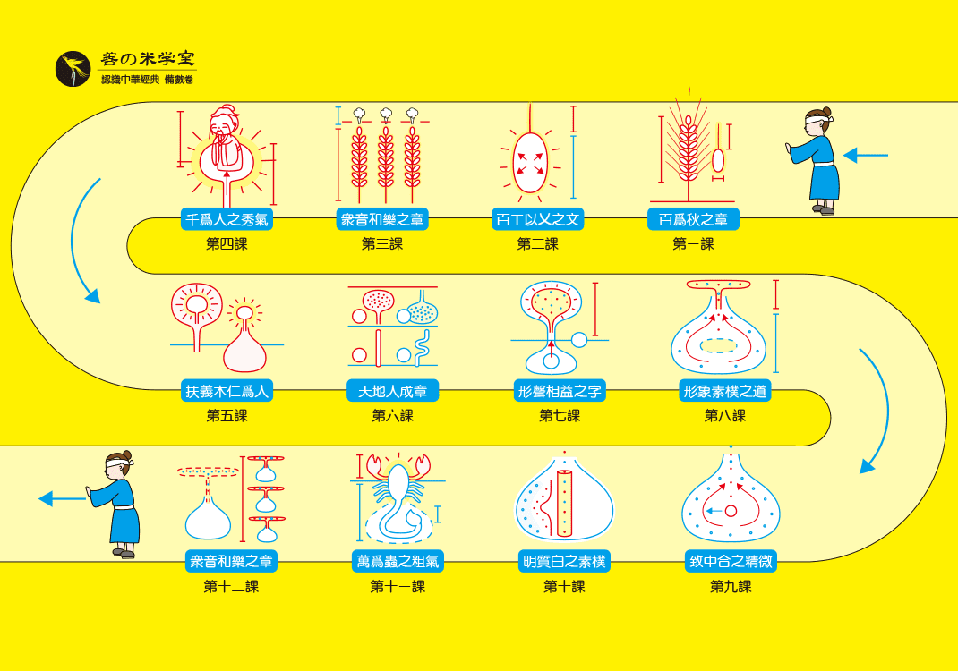 备数卷三总论｜备数卷-善米