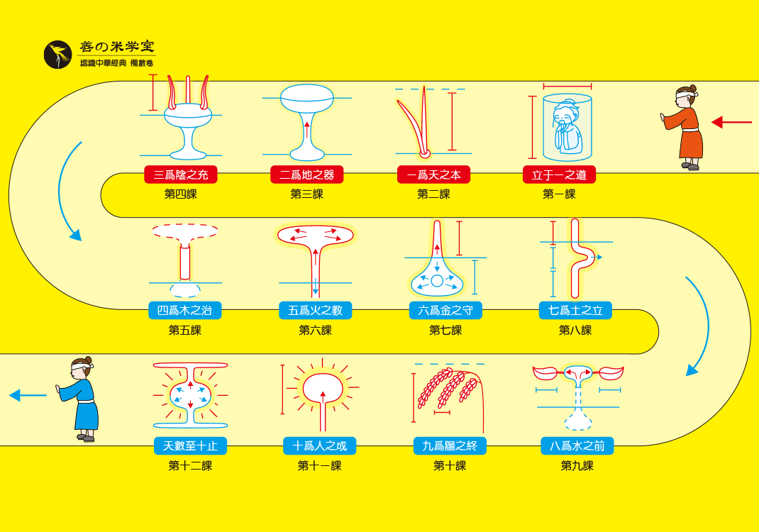 备数卷二总论｜备数卷-善米