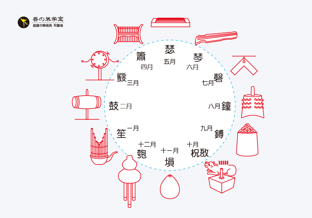 第01课 十二音应月图｜律吕之器 上篇-善米