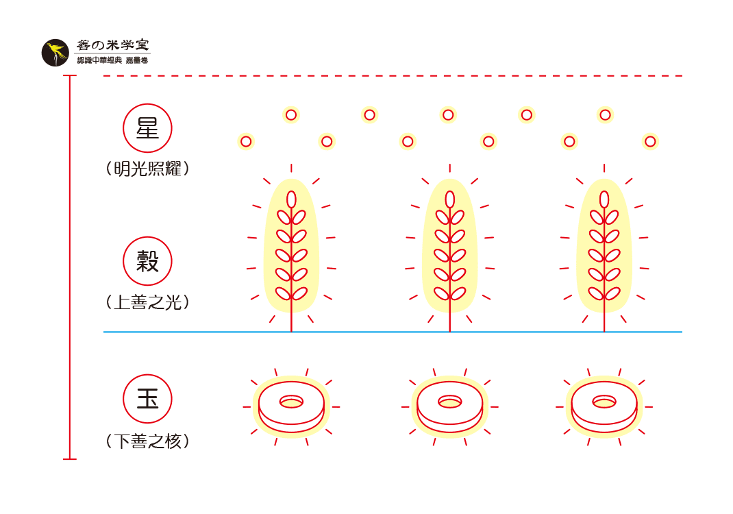 第01课 天地之大美｜天地之美篇-善米