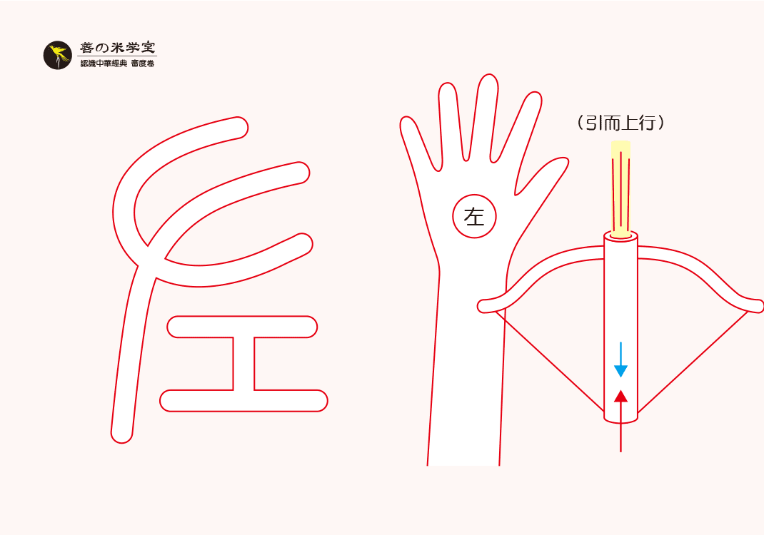 第01课 左为仁之引｜审度之身篇-善米