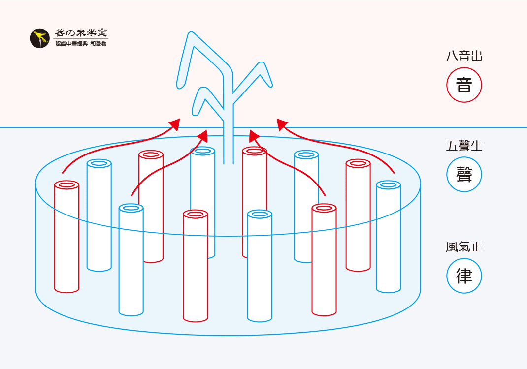 第01课 律与声音关系-善米