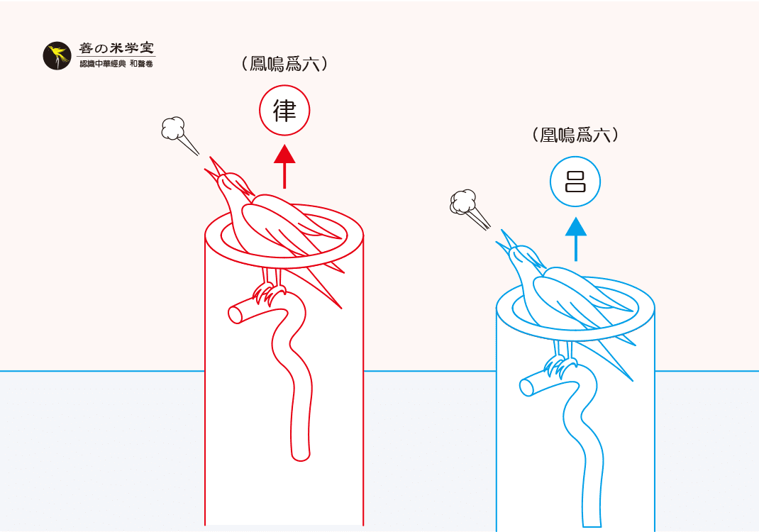 第01课 律吕与凤鸣｜律吕之鸣篇-善米