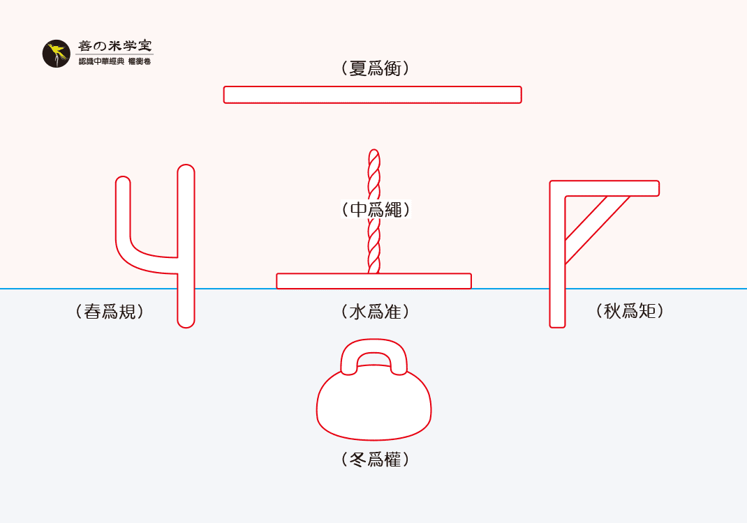 第01课 阴阳之六度｜权重之始篇-善米