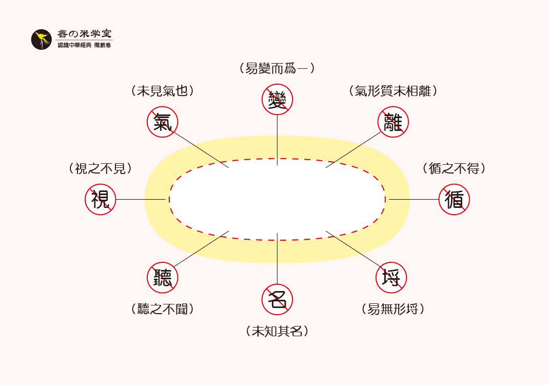 第01课：太易为一未见｜太一未分篇-善米