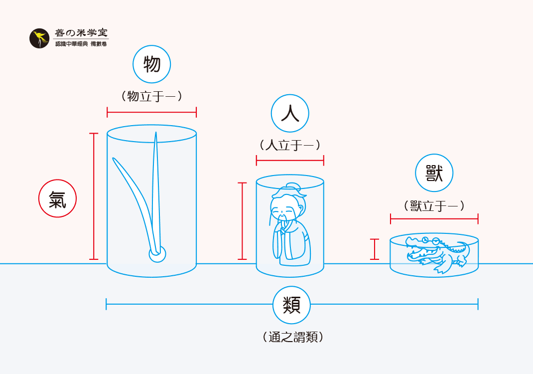 第01课：立于一之道｜数之未分篇-善米