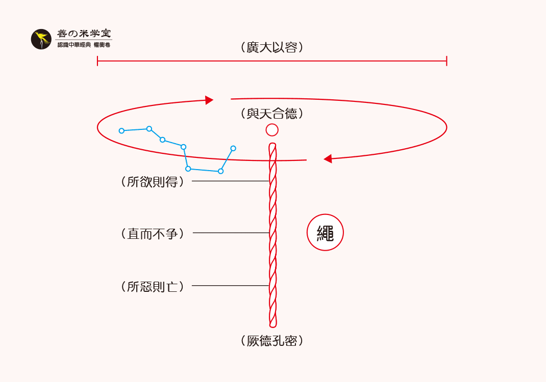 第02课 中直之绳度｜权重之始篇-善米