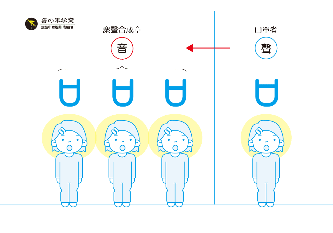 第02课 仁义声音之正-善米