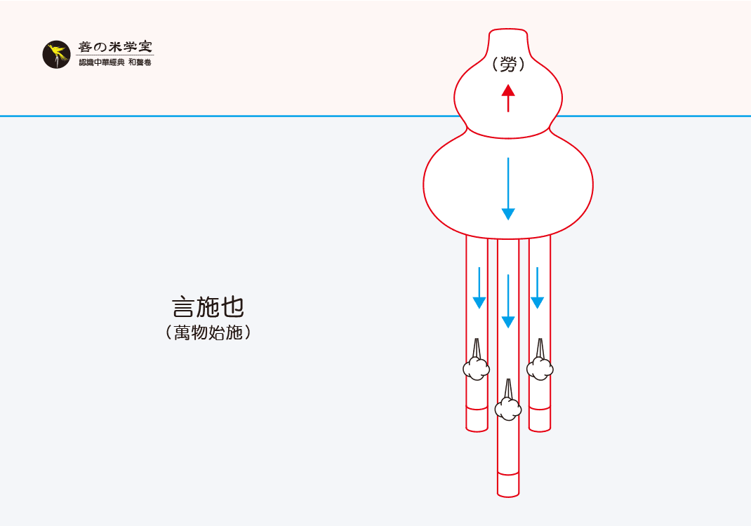 第02课 匏为大吕之器｜律吕之器 上篇-善米