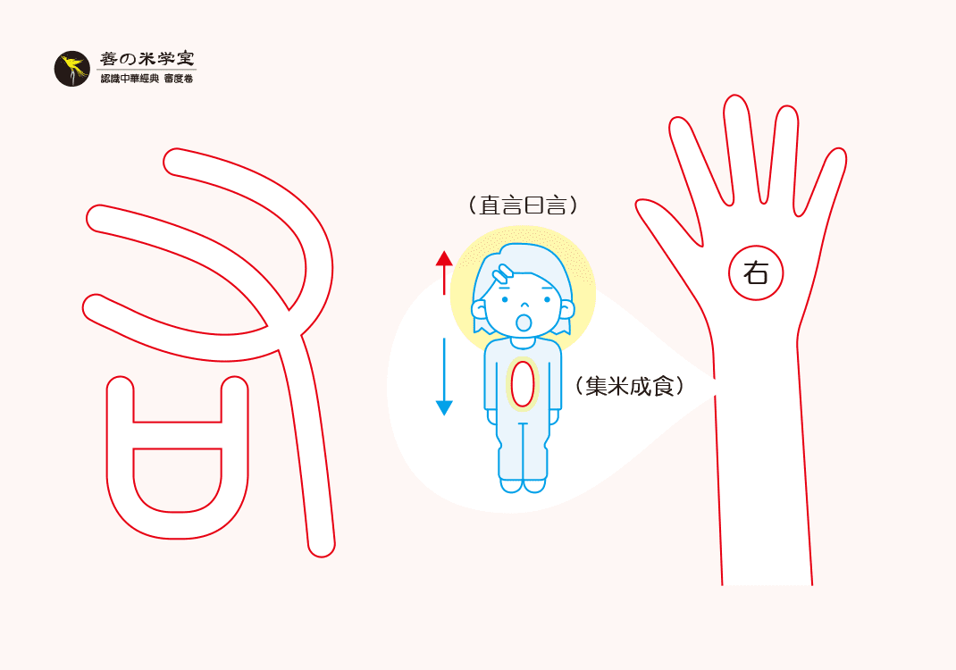 第02课 右为义之和｜审度之身篇-善米