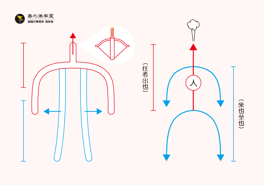 第02课 大与人之势｜万物之势篇-善米