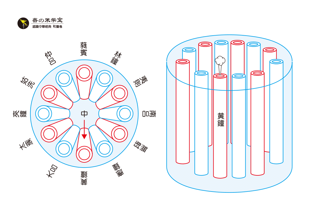 第02课 律吕之阴阳｜律吕之鸣篇-善米