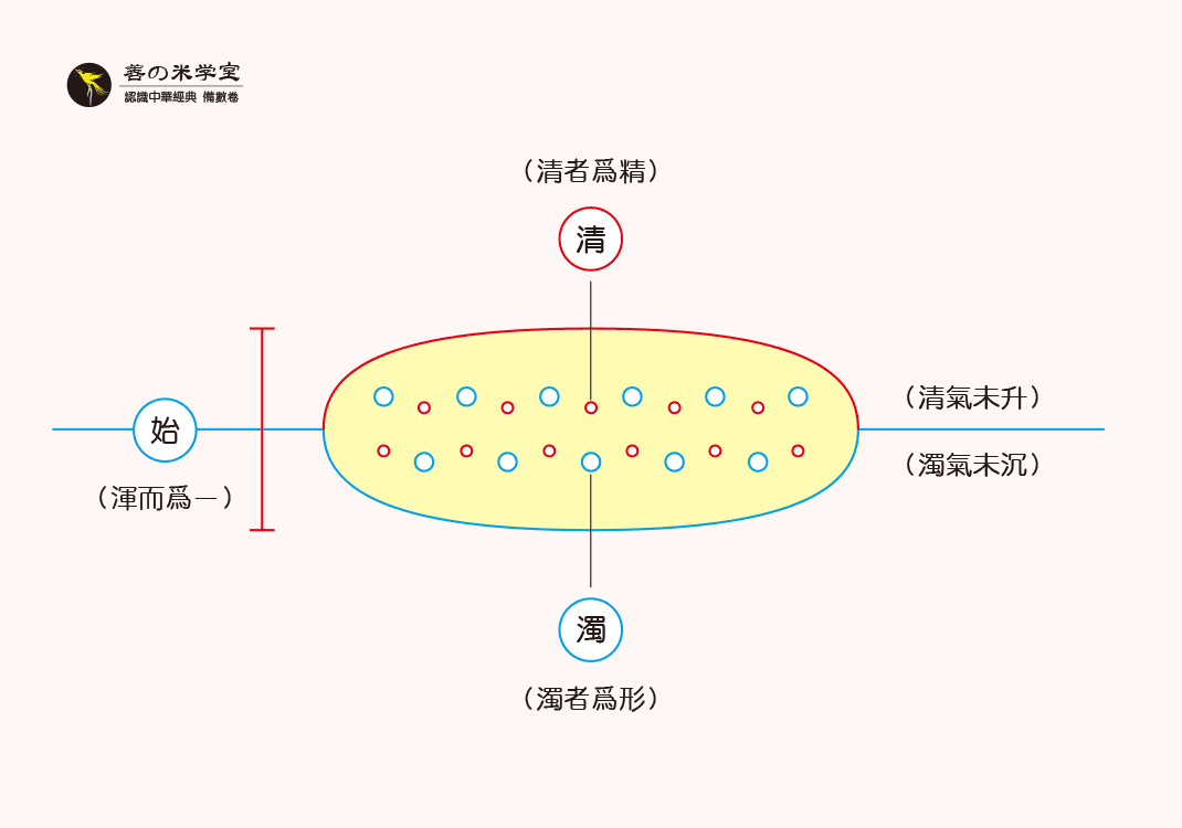 第02课：太始为形之始｜太一未分篇-善米