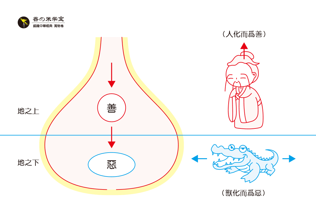 第03课 万物之善恶｜万物之命篇-善米