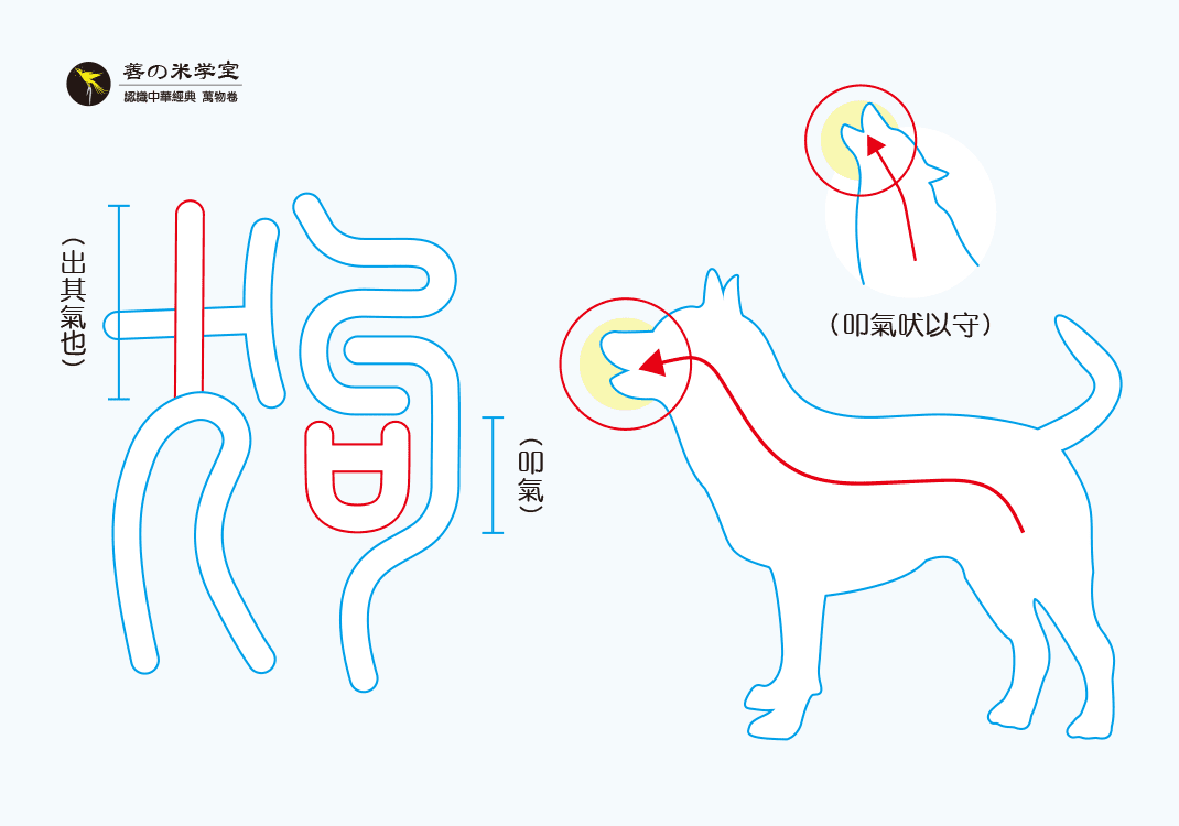 第03课 敛叩气之狗｜禽兽之名 上篇-善米
