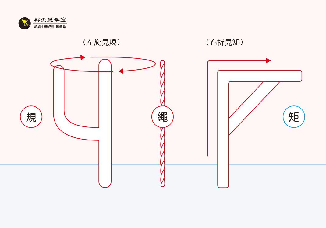 第03课 绳之左旋右折｜权重之始篇-善米