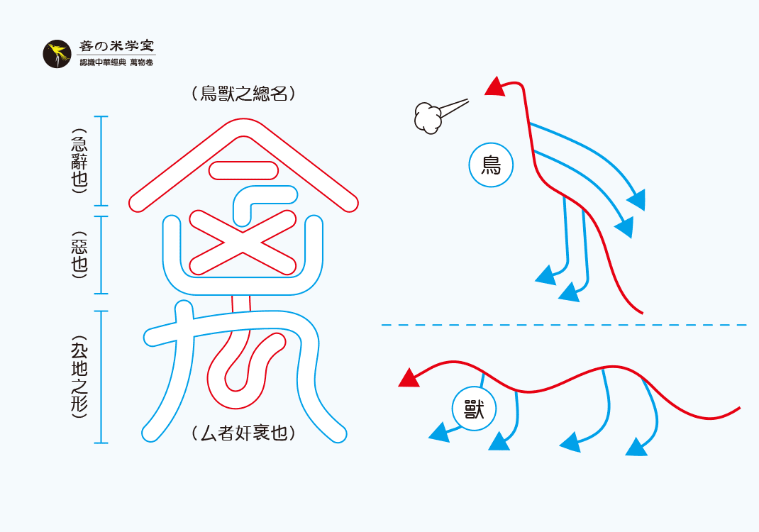 第03课 鸟与兽之势｜万物之势篇-善米