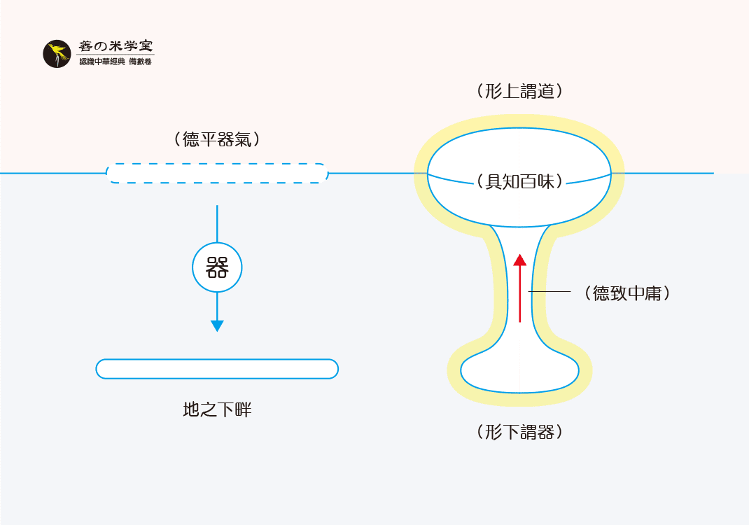 第03课：二为地之器｜数之未分篇-善米