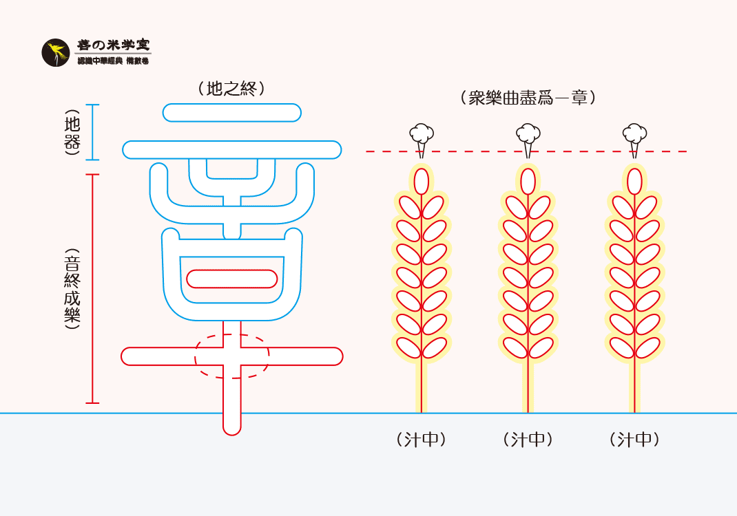 第03课：众音和乐之章｜数之秋实篇-善米