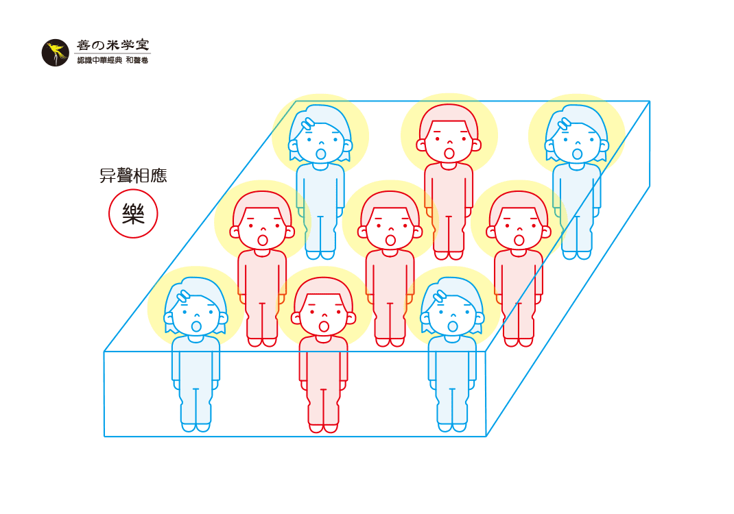 第04课 乐为异声相应-善米