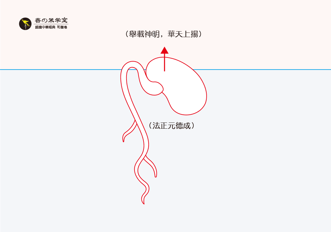 第04课 元德之始成｜律吕之鸣篇-善米