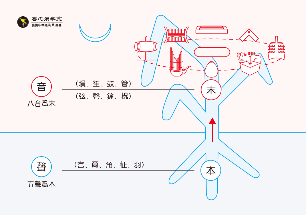 第04课 声音的本末-善米