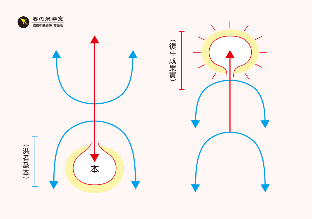 第04课 木与人之本｜万物之势篇-善米