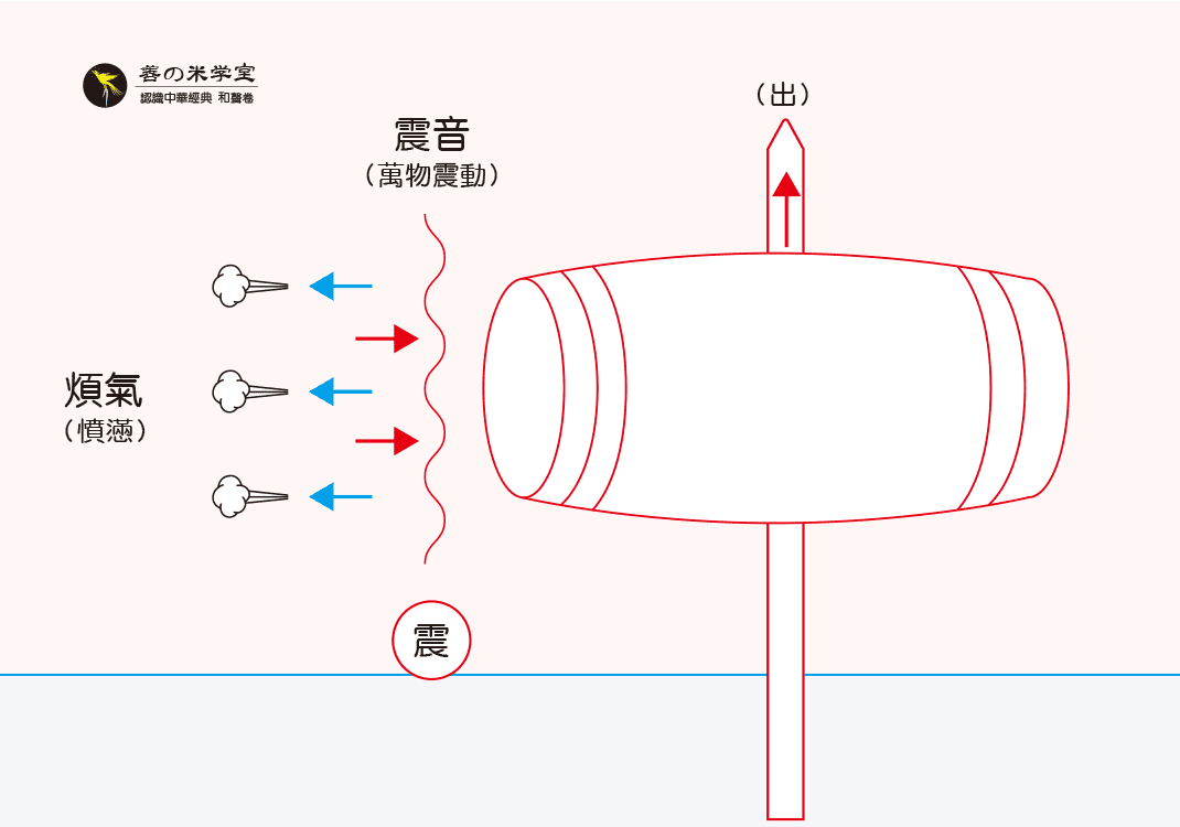 第04课 鼓为夹钟之器｜律吕之器 上篇-善米