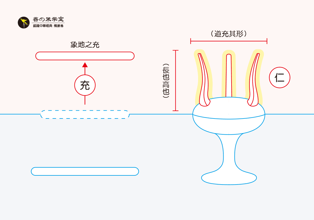 第04课：三为阴之充｜数之未分篇-善米