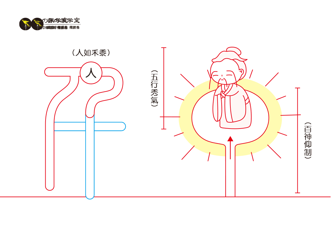 第04课：千为人之秀气｜数之秋实篇-善米