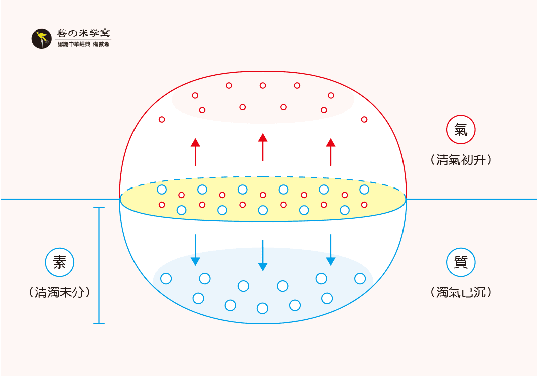 第04课：太素为质之始｜太一未分篇-善米
