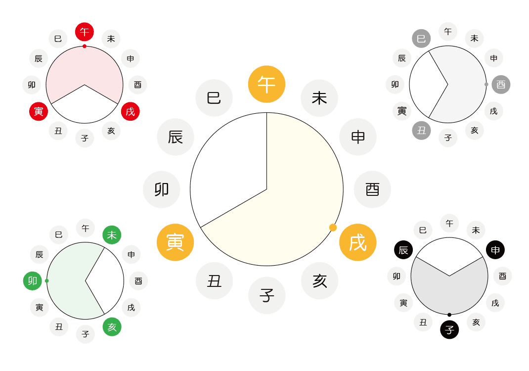 第05课 五行的壮盛2｜地道五行篇-善米