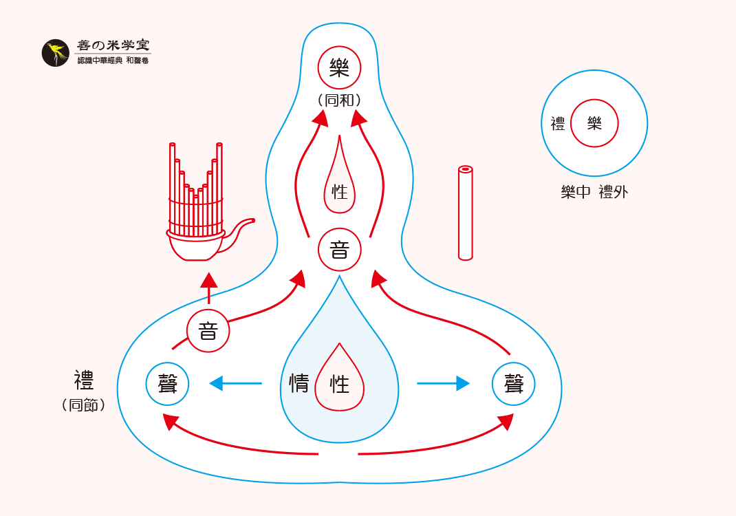 第05课 声音与礼乐-善米