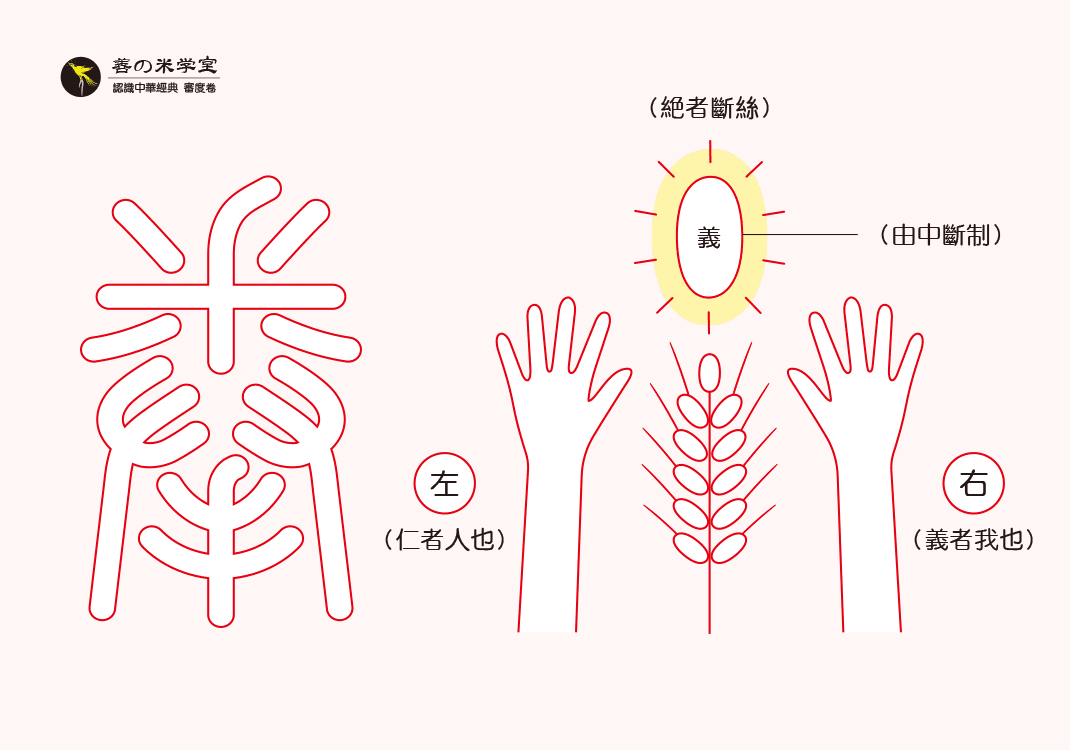 第05课 拳为义之实｜审度之身篇-善米